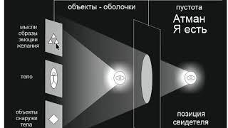 чувство я делатель и освобождение от него