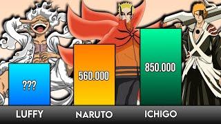 NARUTO vs ICHIGO vs LUFFY POWER LEVELS - Scaling Verse