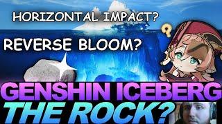 The DEEPEST GENSHIN ICEBERG Theorycrafting Iceberg Explained