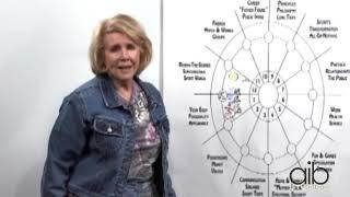 Astrology 101  How Does the Astrological Chart Work Together