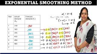 Exponential Smoothing Method in Forecasting  Forecasting Techniques - Exponential smoothing method