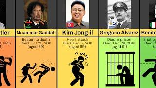 How Famous Dictators Died Age of Death