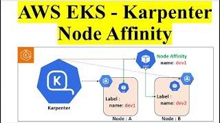 Node affinity in Kubernetes  Kubernetes Node Affinity for Pod Scheduling With Karpenter On AWS EKS