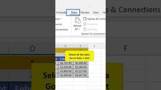 Sort Data Horizontally in Excel