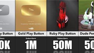 All Types YouTube Play Button  YouTube Creator Awards