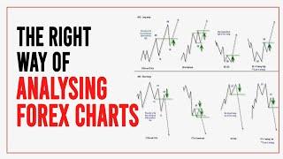 Analyze Forex charts the right way.