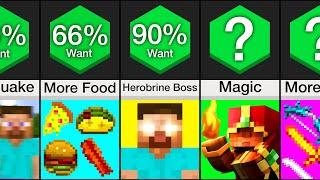 Comparison Things Everyone Wants In Minecraft