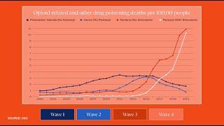 How Americas Drug Crisis Has Gained Momentum