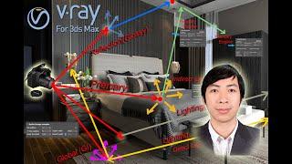 3Ds Max Tối ưu hóa thời gian render VrayV-RAY RENDER OPTIMIZATION