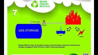 Membuat Biogas dari sampah organ1k Wiker Indonesia
