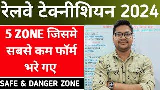 Railway Technician 2024 इन Zone में सबसे कम Form अप्लाई हुए  RRB Technician Per Seat Competition