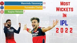 Top 10 Bowlers with Most Wickets in IPL 2022  The Purple Cap Race