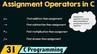 Assignment Operators in C