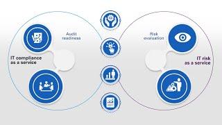 KPMG IT Risk and Compliance as a Service