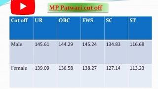 MP PATWARI Category Wise Cut Off #mppatwari #patwariresult #patwari #mppatwaricutoff2023