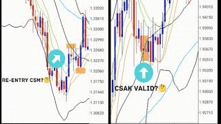 The 4 Re-entry Setups in BBMA  Part 2  Advance Concepts