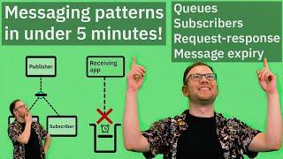 Understanding enterprise messaging patterns  Queues subscribers request-response  IBM MQ