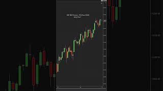 March 28 2024  SPX trending Up on Monthly Chop on Weekly & daily. #spy #shorts #technicalanalysis