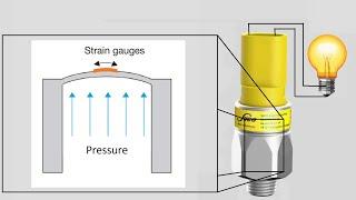 How pressure switch works