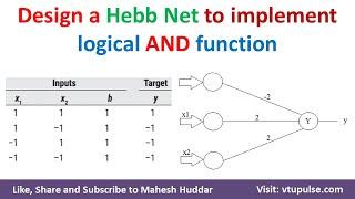 7. Design a Hebb net to implement logical AND function Soft Computing Machine Learning Mahesh Huddar