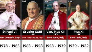 All Popes of the Catholic Church St Peter - Francis