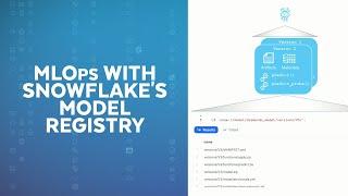 Managing ML Models From Iteration To Production With MLOps In Snowflake