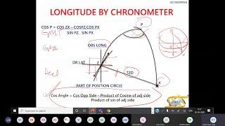 Long By Chron Explained  ARI