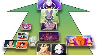 Whos Strongest NOW in Dragon Ball?