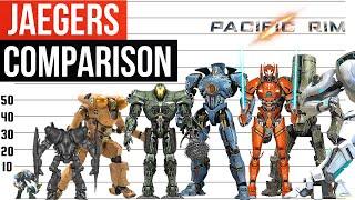 Pacific Rim Jaegers Size Comparison  Part 1