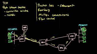 TCP Transmission control protocol  Networking tutorial 12 of 13