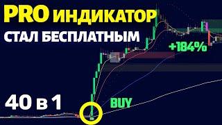 40 ИНДИКАТОРОВ В ОДНОМ Этот индикатор TradingView используют профессионалы