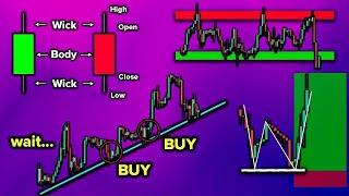 COMPLETE Price Action Trading Course Beginner to Pro