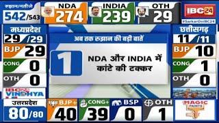 Loksabha Election Result 2024 Live अब तक रुझान की 5 बड़ी बातें