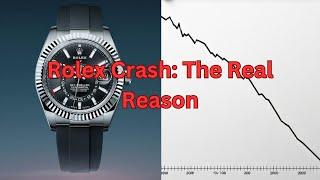 Rolex Market Crash How the Market is Changing Forever