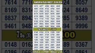 #shorts KERALA LOTTERY RESULT LIVEKARUNYA-PLUS bhagyakuri kn527Kerala Lottery ResultToday 200624