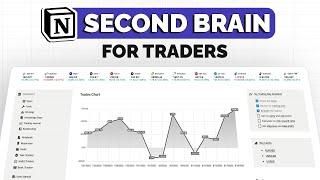 Trade Smarter Not Harder best Journal for Trading Mastery