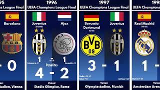 European Cup and UEFA Champions League Finals 1956 - 2022