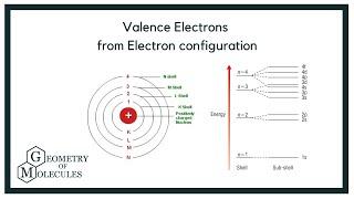 How to Find Valence Electrons from Electron configuration Step By Step Guide