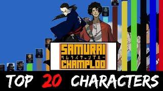 Samurai Champloo Power Levels