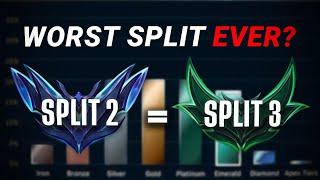 Why Matchmaking In Split 3 Is A Disaster  Broken by Concept 220 League of Legends Podcast