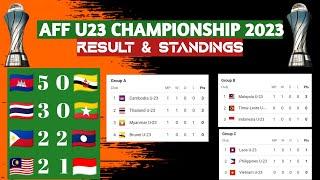 Results and standings table AFF U23 Championship 2023 • Malaysia 2 1 Indonesia