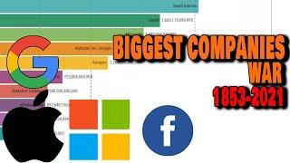 Top 10 Largest Companies by Market Cap 1853-2021