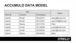 Learning Apache Accumulo  The Accumulo Data Model