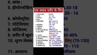 एक स्वस्थ शरीर के लिए Normal BP Pulse Hb respiratory rate Blood Sugar level #vitalsign #BP #pulse