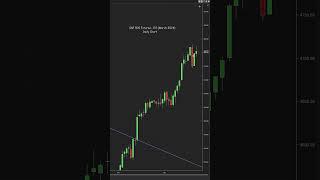 December 24 2023 #TA #technicalanalysis #spx #spy  #trend #shorts #investing #weekahead #bullmarket