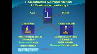 Vidéo3 ThermodynamiqueEquilibre&TransformationENSA Marrakech Université Cadi Ayyad Pr.Lahbib NIBOU