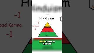 Understanding Hinduism Karma Reincarnation and Monotheism Explained