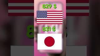 iPhone 14ün En Pahalı ve En Ucuz Olduğu Ülkeler #Shorts