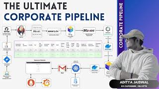 The Ultimate CICD Corporate DevOps Pipeline Project  Real-Time DevOps Project