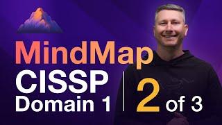 Privacy & Intellectual Property MindMap 2 of 3  CISSP Domain 1
